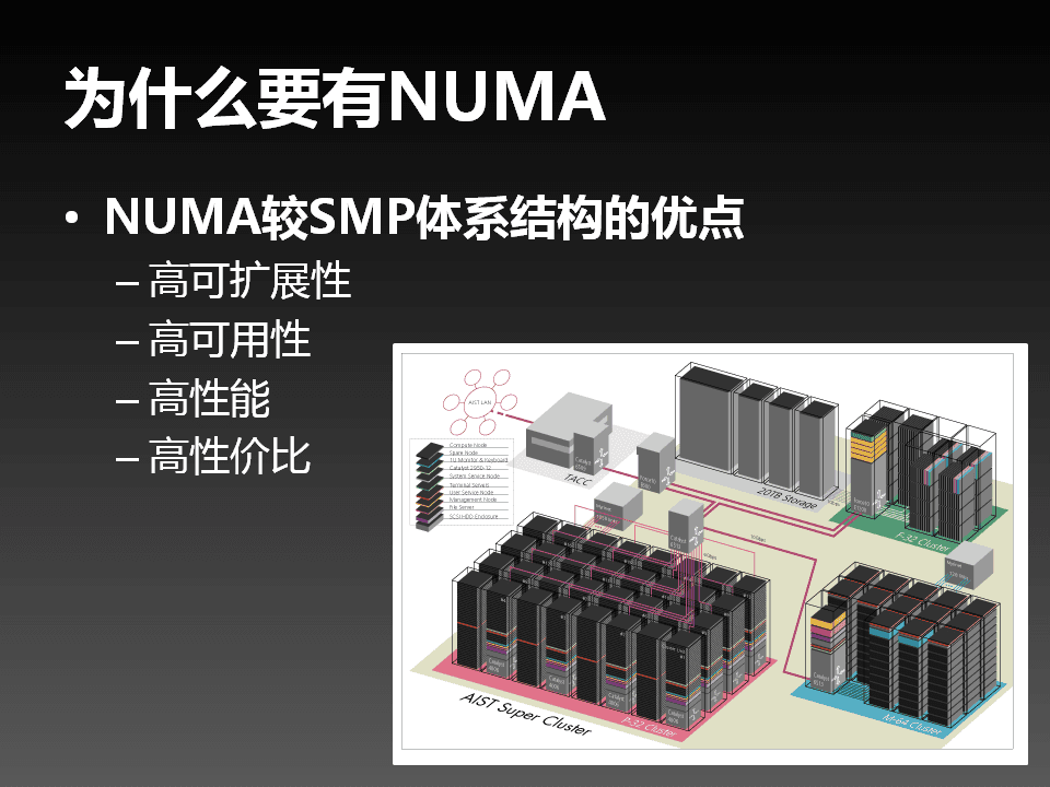 SMP in Linux - 11