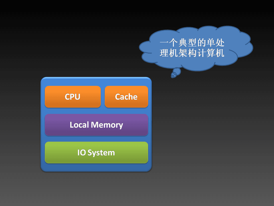 SMP in Linux - 5