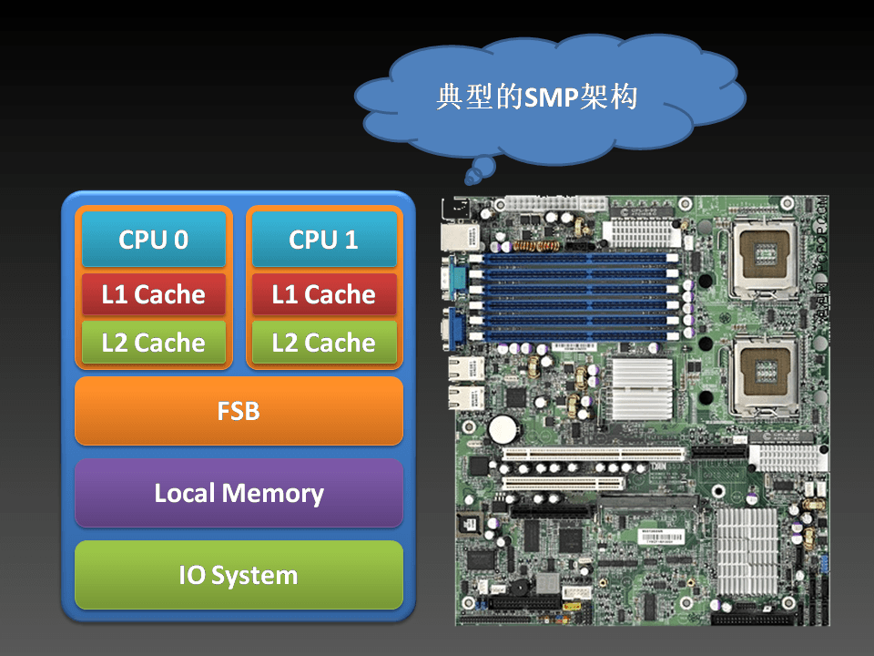 SMP in Linux - 6