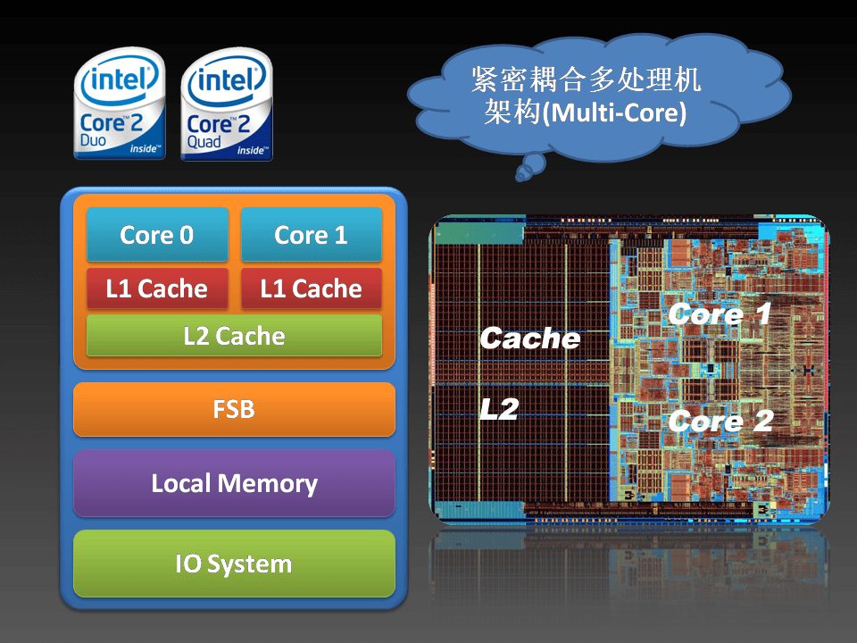 SMP in Linux - 7