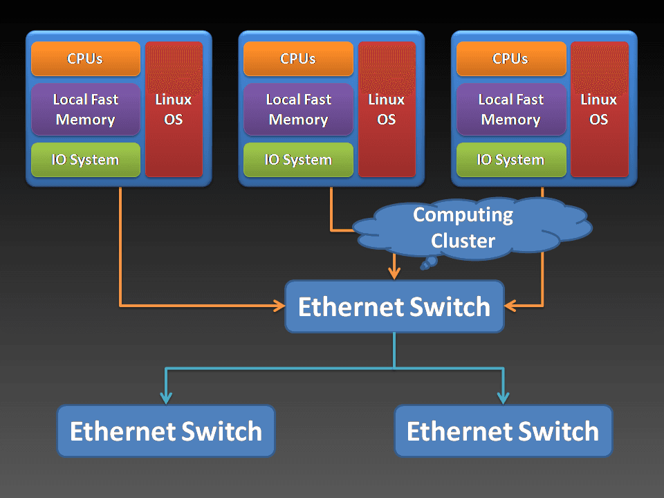 SMP in Linux - 9