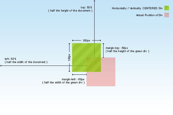centering_a_div